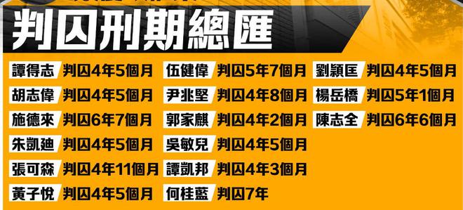 锋被判56个月！香港“35+颠覆”45名反中乱港分子刑伏法！凯发携手马竞赛事这些乱港头目终于判刑！戴耀廷被判10年黄之(图4)