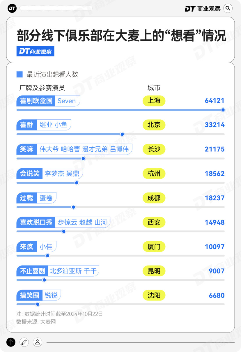 4脱口秀：新人、女性、脱评人凯发k8赞助马竞解码202(图6)